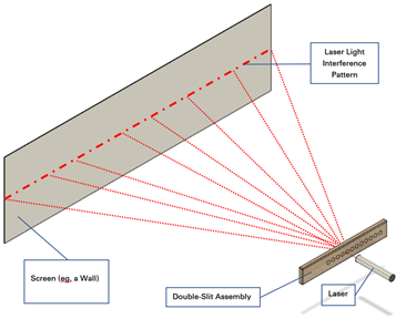 Laser Double-Slit STEM Box (includes 12 different "Beam-Splitters")