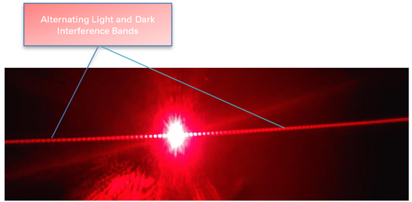 Laser Double-Slit STEM Box (includes 12 different "Beam-Splitters")