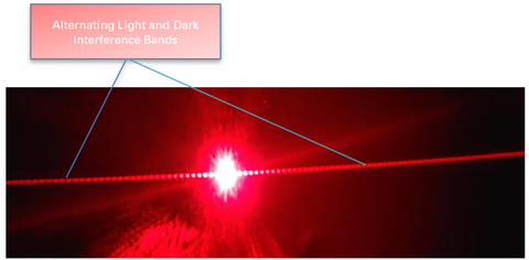 Laser Double-Slit STEM Box (includes 12 different "Beam-Splitters")